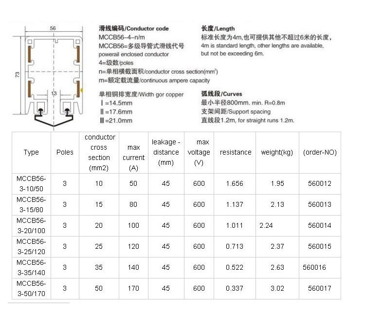 High quality Multipole closed Conductor bar systems